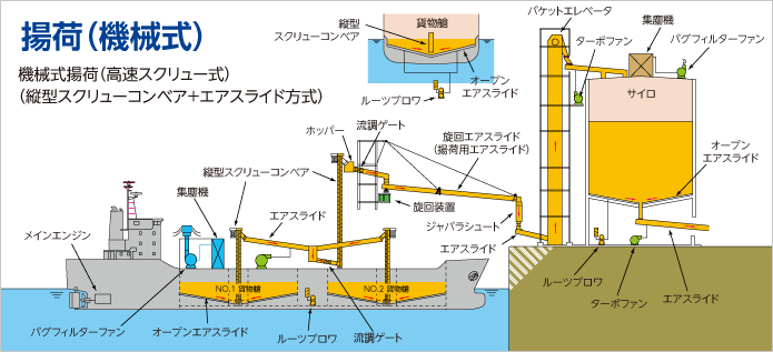 揚げ荷（機械式）